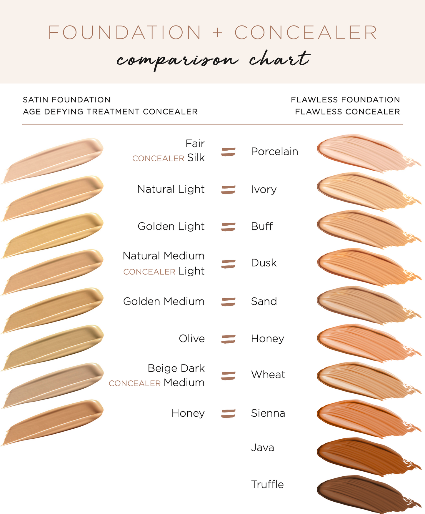 FLAWLESS CONCEALERS - Buff
